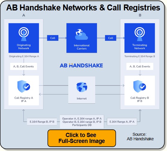 AB Handshake Networks and Call Registries
