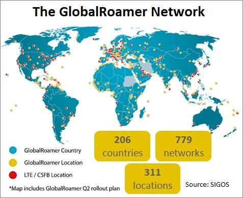 GlobalRoamer Testing Network