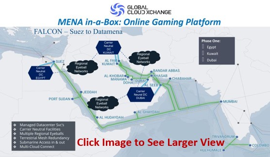 Middle East North Africa In-a-Box Gaming Platform