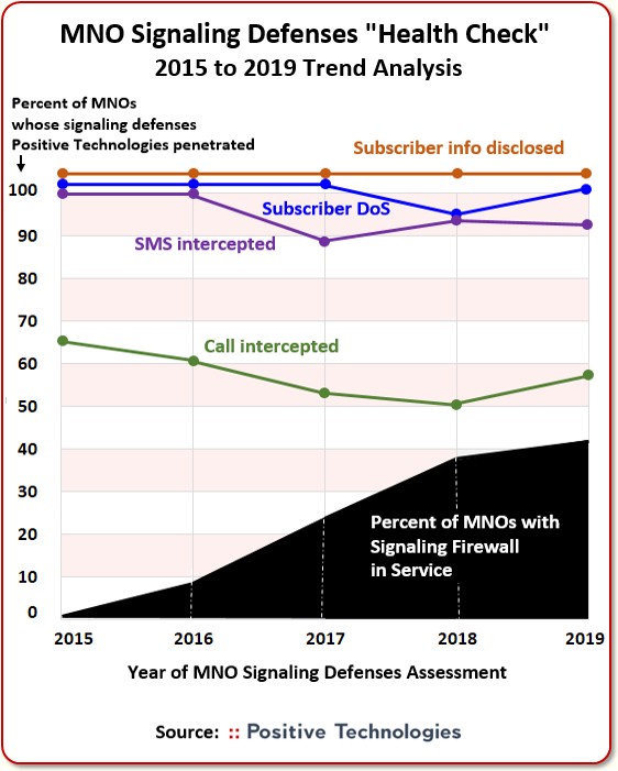 MNO Signaling Defenses Health Check