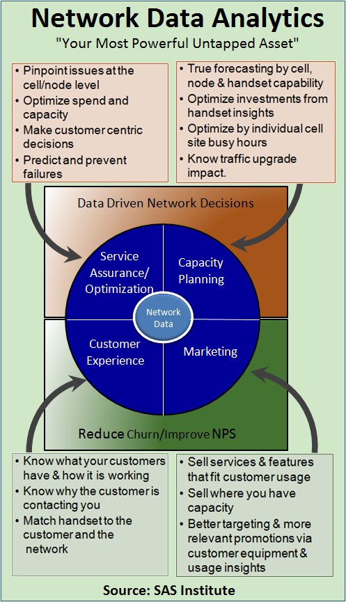 From Alarms to Analytics: The Paradigm Shift in Service ...