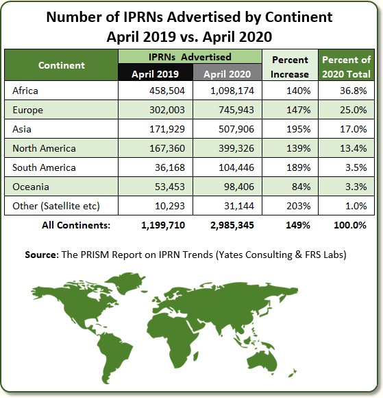 Number of IPRNs Advertised by Continent April 2019 vs April 2020
