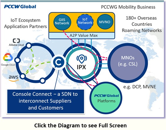 PCCW Global IoT Ecosystem Small Image
