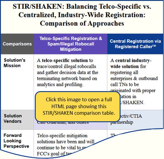 STIR/SHAKEN comparison table with registered caller