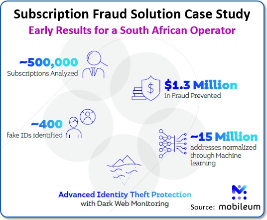 Subscription fraud solution case study south african operator